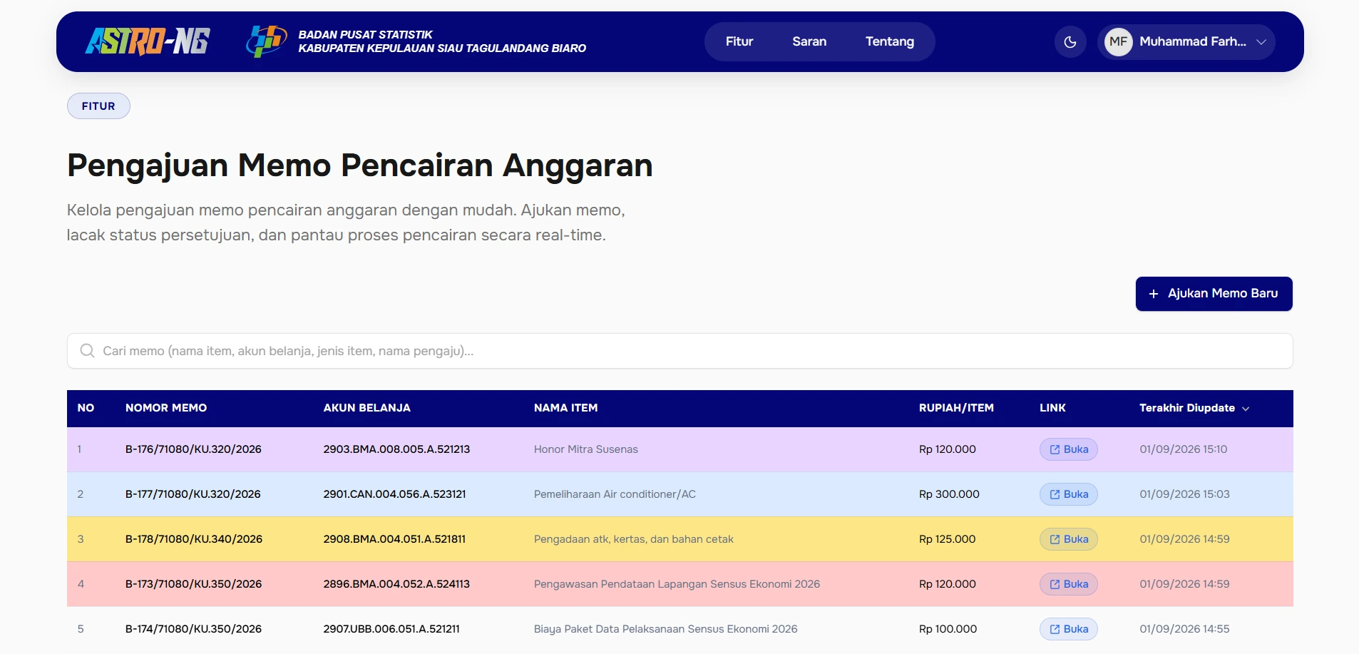 Pengajuan Memo Feature